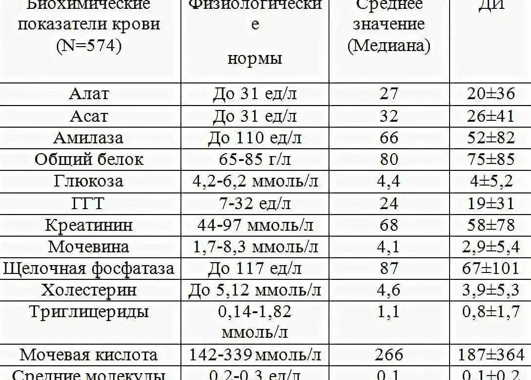 Таблица норм анализа крови биохимия расшифровка. Норма анализов биохимии крови у мужчин. Биохимический анализ крови показатели нормы для женщин. Норма биохимического анализа крови у женщин таблица. Ldl c в биохимическом анализе