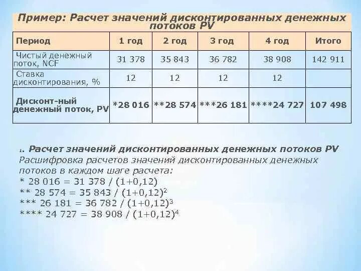 Расчет дисконтированных денежных потоков пример. Дисконтированный денежный поток пример. Расчет денежного потока дисконтируемого на примере. Дисконтированный чистый денежный поток примеры. Расчет дисконтирования денежного потока