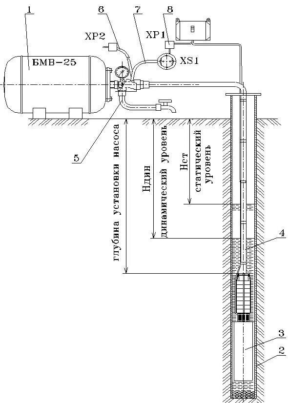 Схема подключения глубинного насоса. Схема установки глубинного насоса в скважину. Схема подключения погружного насоса насоса. Схема установки погружного насоса. Подключение автоматики скважины