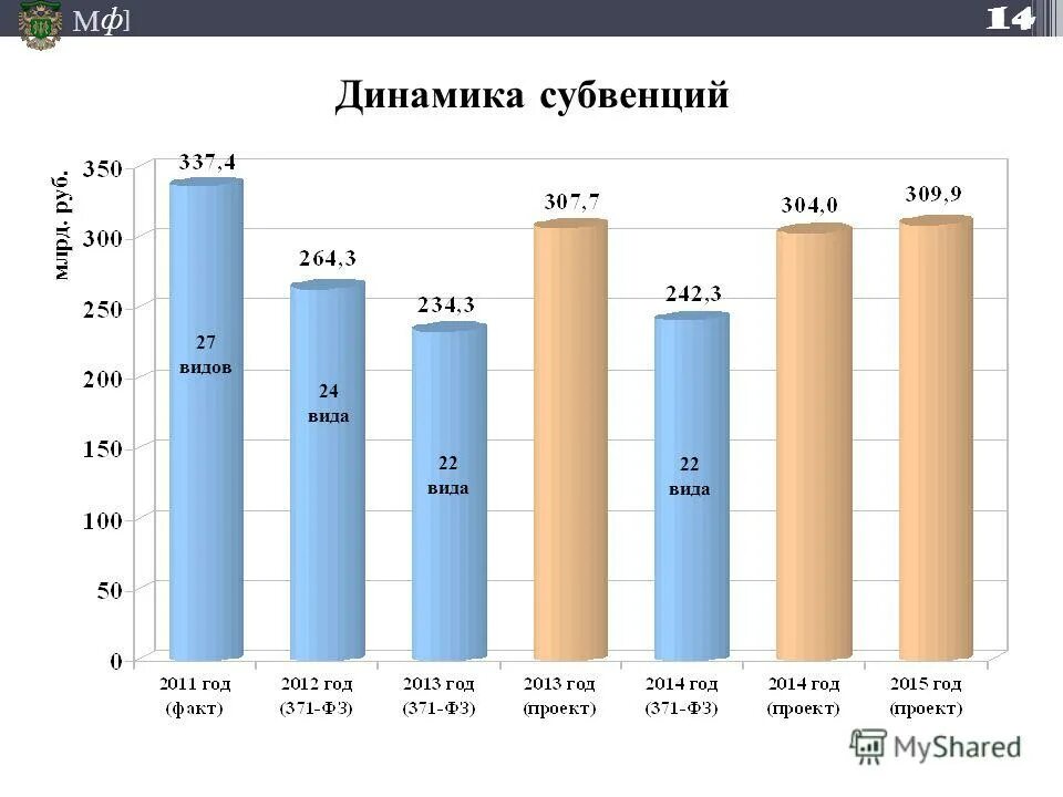 2013 по 2015 год данные