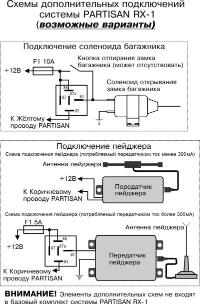 Сигнализация срабатывает сама через определенное время. Сигнализация срабатывает сама через определенное время