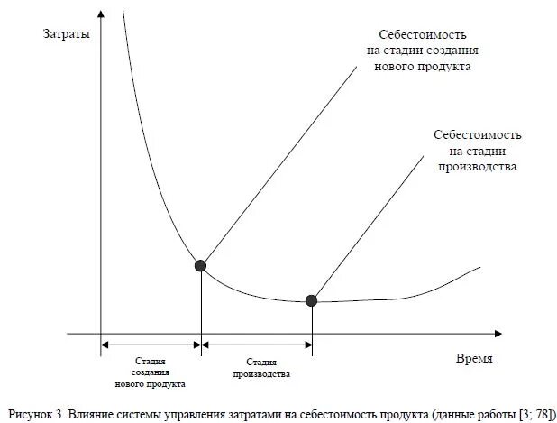 Затраты на управление и производство. Практическое управление издержками. Системный подход в управлении затратами. Управление затратами.