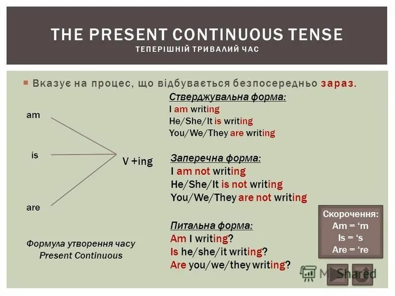 Present continuous form visit. Present continuous form visit