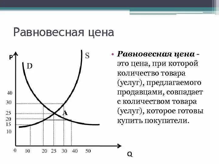 Как изменилась равновесная цена на рынке