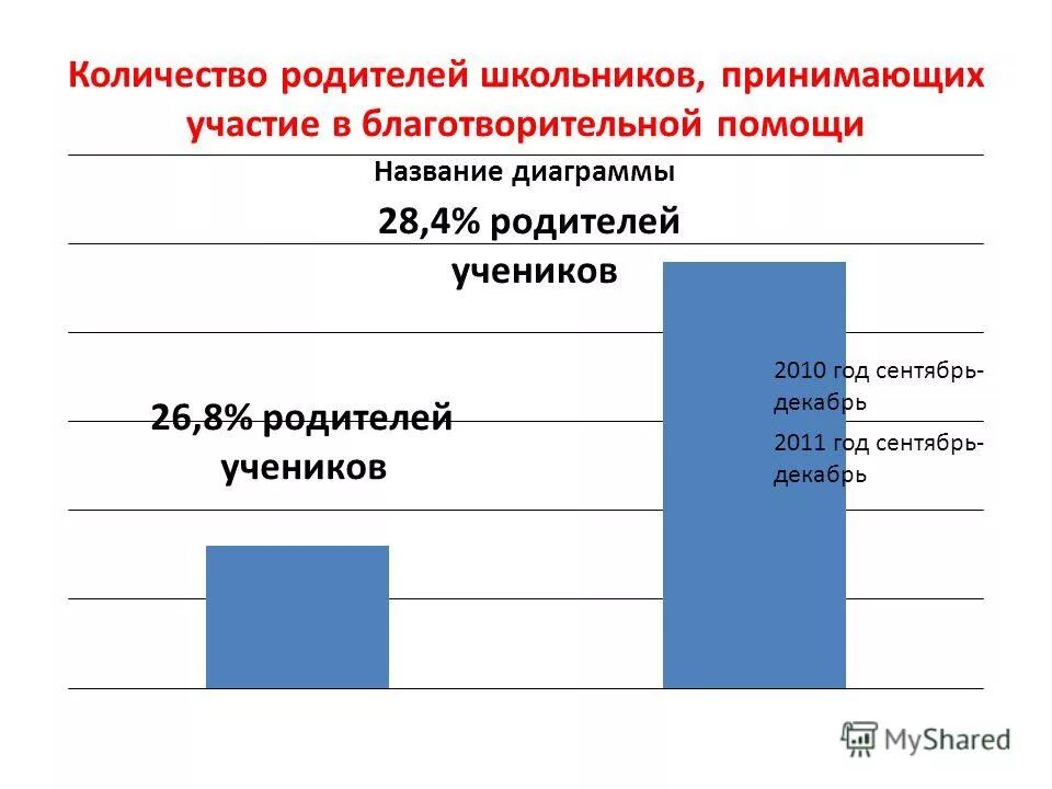 Даты родительских суббот. Сколько родительских. Родительские субботы в 2021 году. Родительская суббота 2021 год календарь. Родительская суббота в 2022.