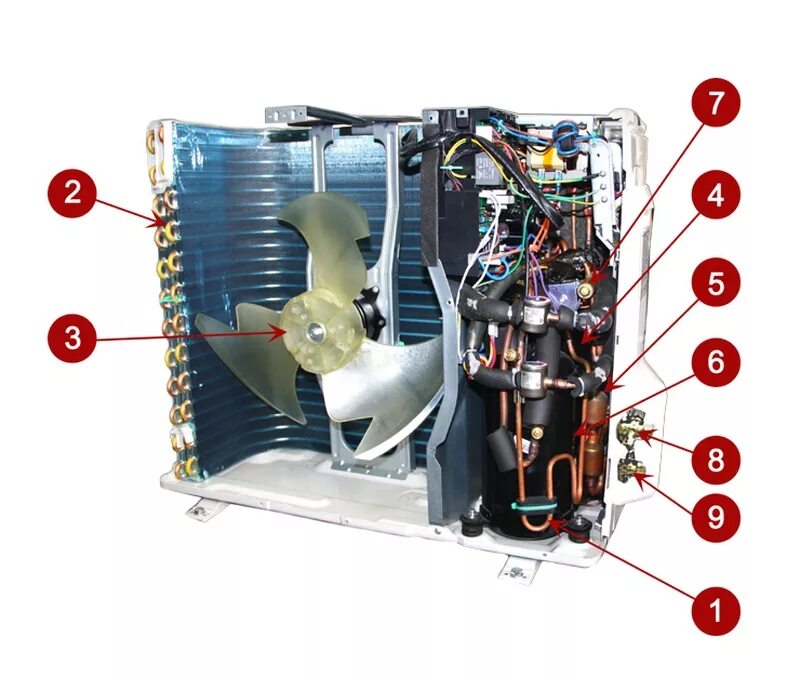 Охлаждение наружным воздухом. Устройство внешнего блока кондиционера системы сплит. Наружный блок конденсатор системы кондиционирования. Конденсатор вентилятора наружного блока сплит системы. Реле компрессора внешнего блока сплит-системы.