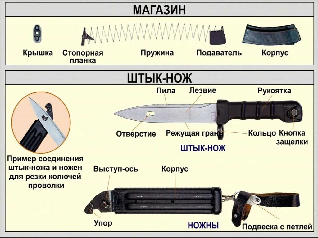 Молодые ножи сколько дают. Штык-нож АК-47 функции. Штык-нож АК-74 функции. ТТХ штык ножа АК 74. Функционал штык ножа АК 74.