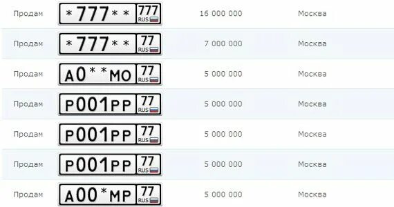 Самый дорогой гос номер на авто в России. Самый дорогой гос номер в России на автомобиль. Самый дорогой номерной знак в России. Самые дорогие номера в России.