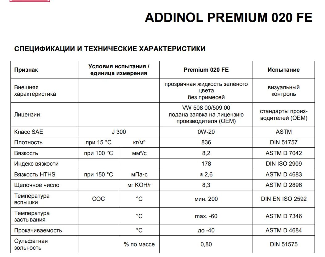 Допуски масла 1.4 tsi. Допуски по моторным маслам VW Tiguan 2.0. Масло 0w20 508 допуск. VW Tiguan 2012 2.0 TSI допуск масла. Допуски моторных масел VW 1.4 TSI.