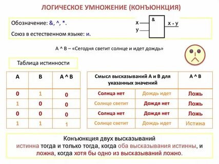 Логический элемент конъюнкция