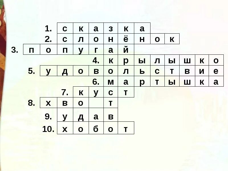 Будем знакомы тест 2 класс. Кроссворд будем знакомы. Кроссворд г.Остер будем знакомы. Кроссворд по произведениям Остера. Кроссворд на тему г.Остера будем знакомы.