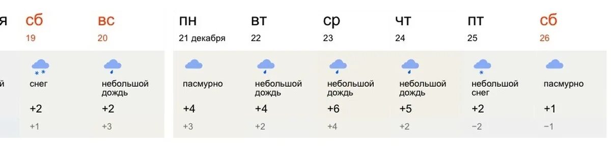 Псков погода сегодня по часам точный прогноз. Будут ли заморозки в мае. Погода Псков сегодня. Какого числа будет дождь. Погода на завтра Псков.