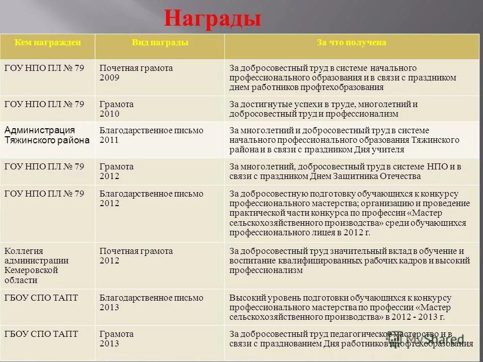 профессия мастер сельскохозяйственного производства. тракторист-машинист с/х производства. рабочая программа мастер сельскохозяйственного производства 35. тракторист-машинист сельскохозяйственного производства. рабочая программа мастер сельскохозяйственного производства 35.