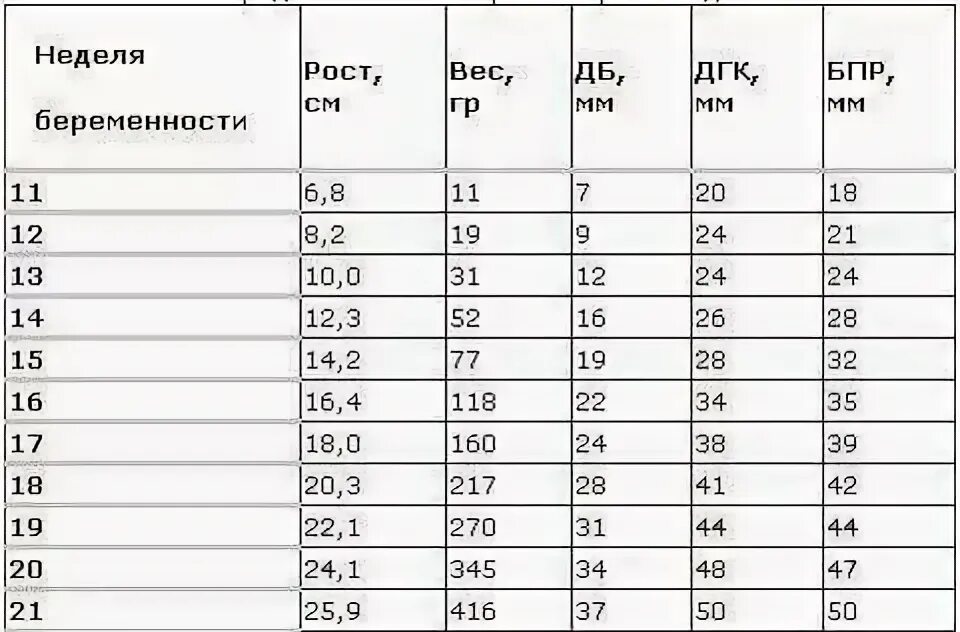 33 неделя размеры. Вес ребёнка в 34 недели беременности норма. Норма веса и роста ребенка в 34 недели беременности. Вес плода в 34 недели беременности норма таблица. Масса плода в 34 недели беременности норма.