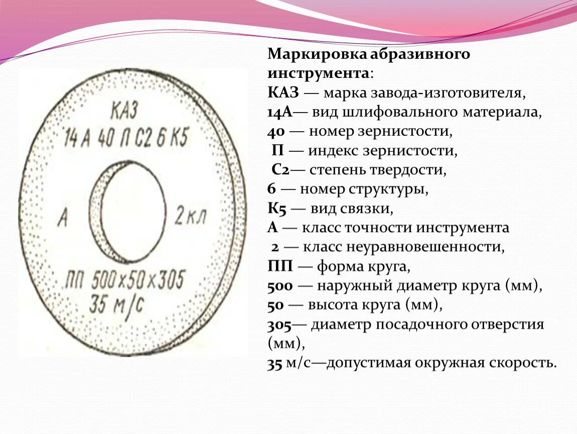 Шлифовальные круги маркировка шлифовальных кругов. Маркировка абразивного инструмента. Маркировка шлифовальных кругов расшифровка. Маркировка абразивных кругов расшифровка.