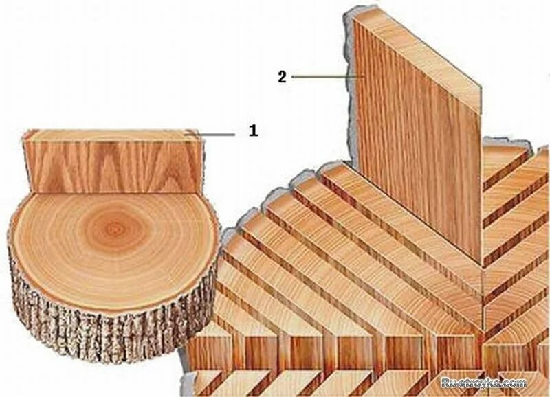тангенциальный и радиальный распил дуба. радиальный распил древесины на ленточной пилораме. распил виды. распил виды. тангенциальный распил и радиальный распил древесины.