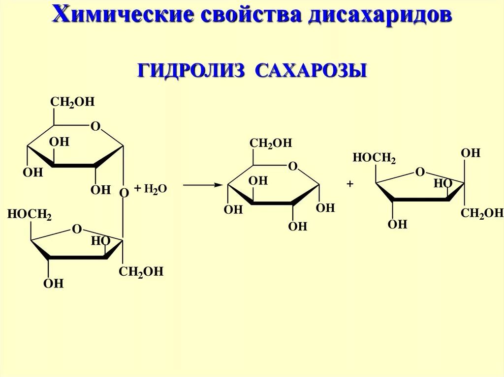 Гидролиз сахарозы формула. Схема гидролиза сахарозы. Реакция гидролиза сахарозы формула. Гидролиз сахарозы уравнение реакции. Фруктоза гидролиз реакция