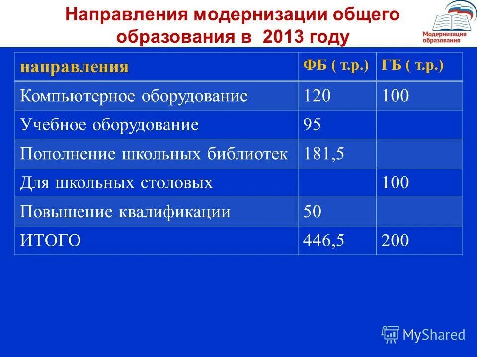 S100 повышен