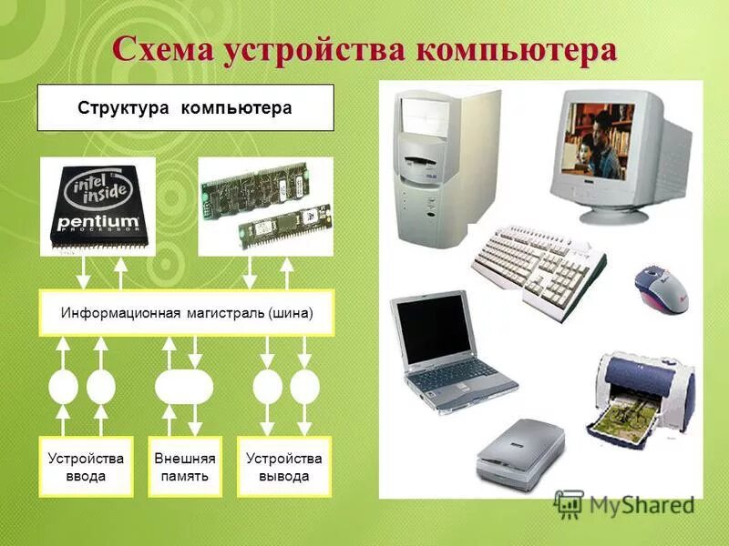 Память компьютера для временного хранения. Память компьютера для временного хранения