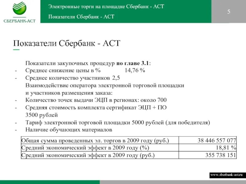 Сбербанк аукционная площадка. Электронный аукцион Сбербанк АСТ. Торги Сбер АСТ. Сбербанк площадка для торгов.