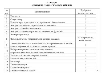 Стандарт оснащения кабинетов взрослой поликлиники