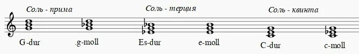 Мажорные трезвучия б53 от си. Минорное трезвучие от Ноты соль. Прима нота