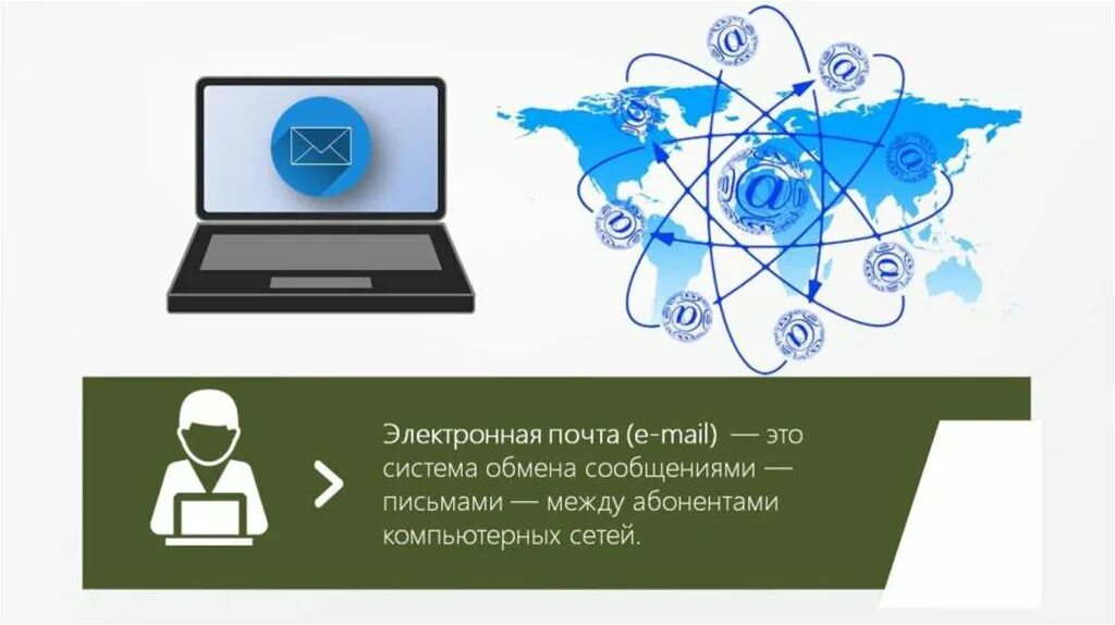 Internet is mail. Электронная почта. Интернет и электронная почта. Сеть электронной почты. Электронное письмо.