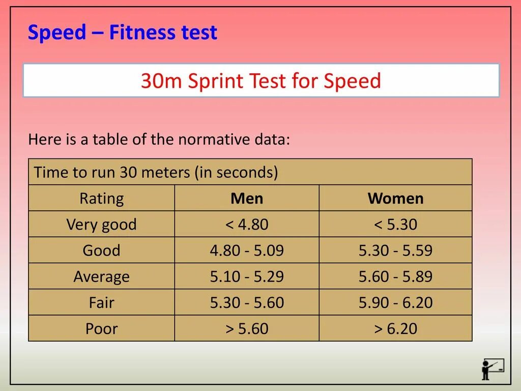 M-Chart тест. Спринт тест. Test XXL. Sauerstoff-Test, 30 Tests. Pressing rate