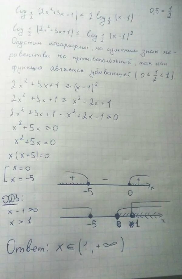 2log2 x-2 log0.5 x-3 2. 1-Log0.2x. (2-Х)log0,5(x+3)>0. Log 0 3 2x+5 2. 2 log 0.5 3