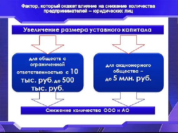 Уставный капитал муп. Уставный капитал микрофинансовой организации. Размер капитала микрофинансовой компании. Микрокредитная организация размер уставного капитал. Минимальный капитал для микрофинансовой организации.