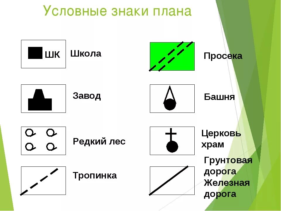 Топографические знаки география 5. Условные обозначения на топографических картах 5 класс. Условные знаки географических карт тропа. Просека условный знак. Редкий лес условный знак.