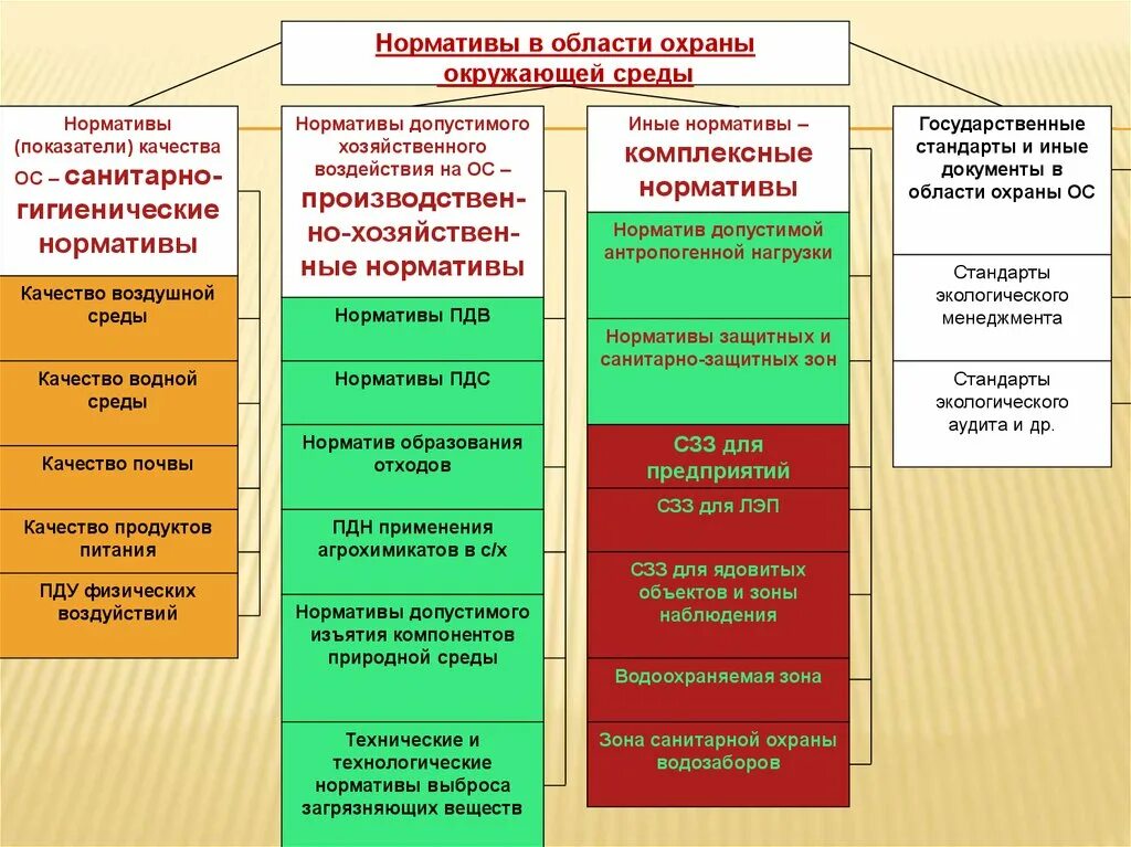 Экологические нормативы качества. Нормативы качества окружающей природной среды. Нормирование качества окружающей среды. Классификация показателей качества окружающей среды.