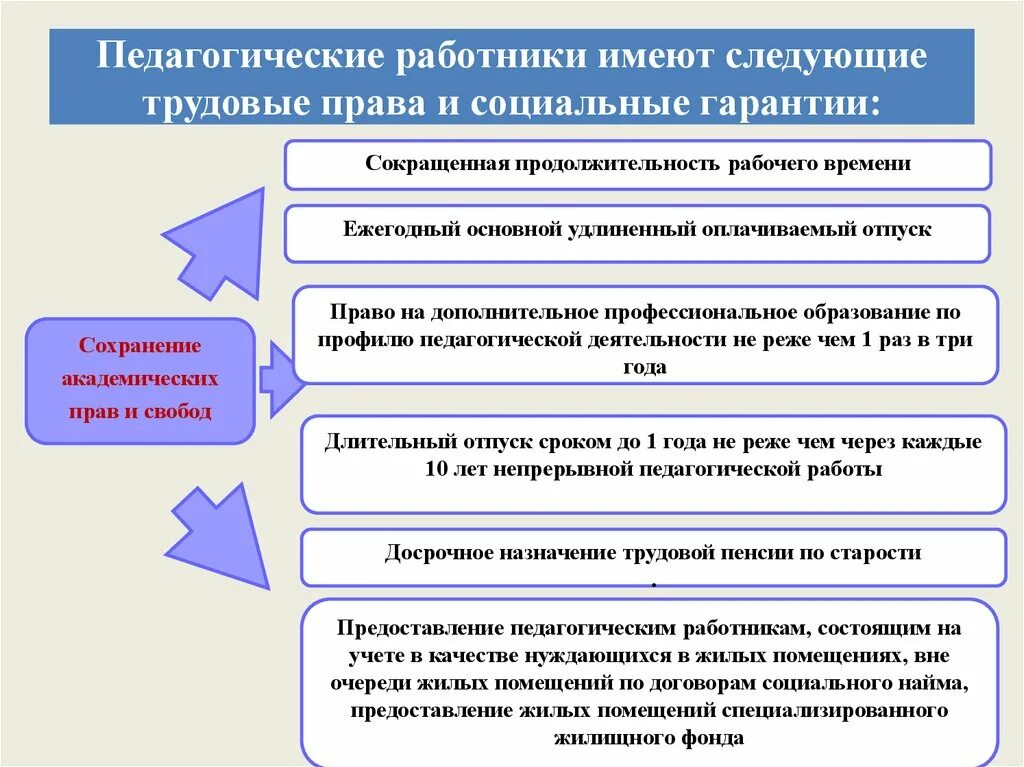 Социальные льготы и гарантии работникам. Социальные гарантии.