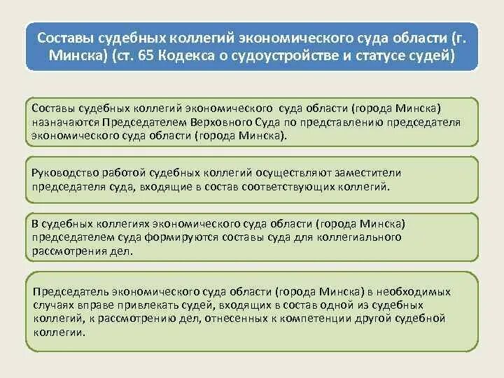 Порядок формирования судебной коллегии. Состав судебной коллегии. судебная коллегия верховного суда состав. судебные коллегии и судебные составы. организация работы судебной коллегии.