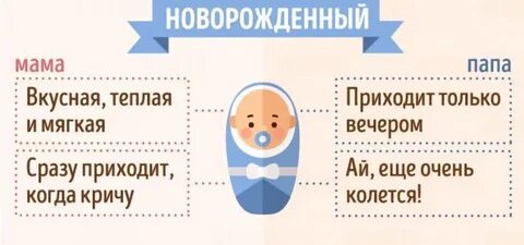 Родителям видное