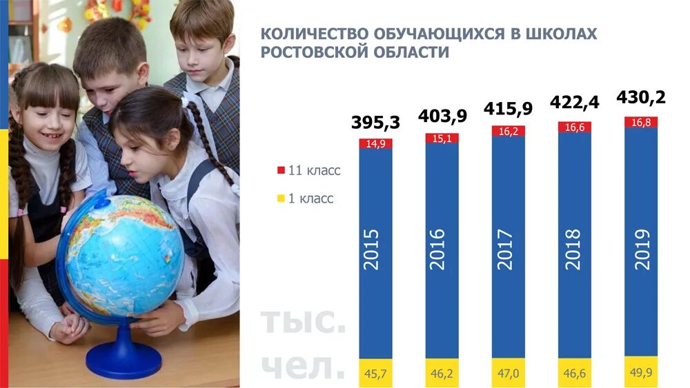 Численность обучающихся в школе. Численность учеников в школе. самые большие школы в россии по числу учеников. самая большая школа в мире по числу учеников. самые большие школы россии по численности учащихся.