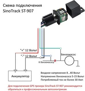 Подключение gps