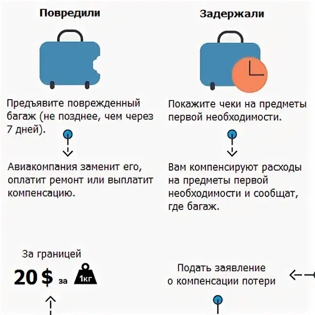 Мы выгрузили багаж продолжить предложение. Утерянный багаж в аэропорту. Ручная кладь и багаж в аэропорту. Что такое ручная кладь в аэропорту. Потеря багажа в аэропорту.