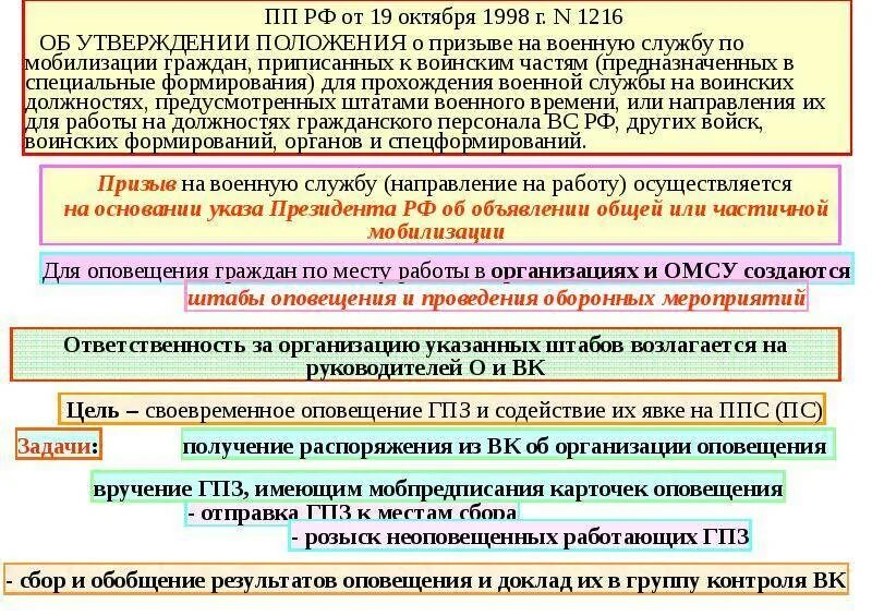 Положение о порядке прохождения военной службы. Призыв на военную службу мобилизации граждан. Нормативные акты о призыве на военную службу. Призванных на военную службу по мобилизации. Положение о призыве.