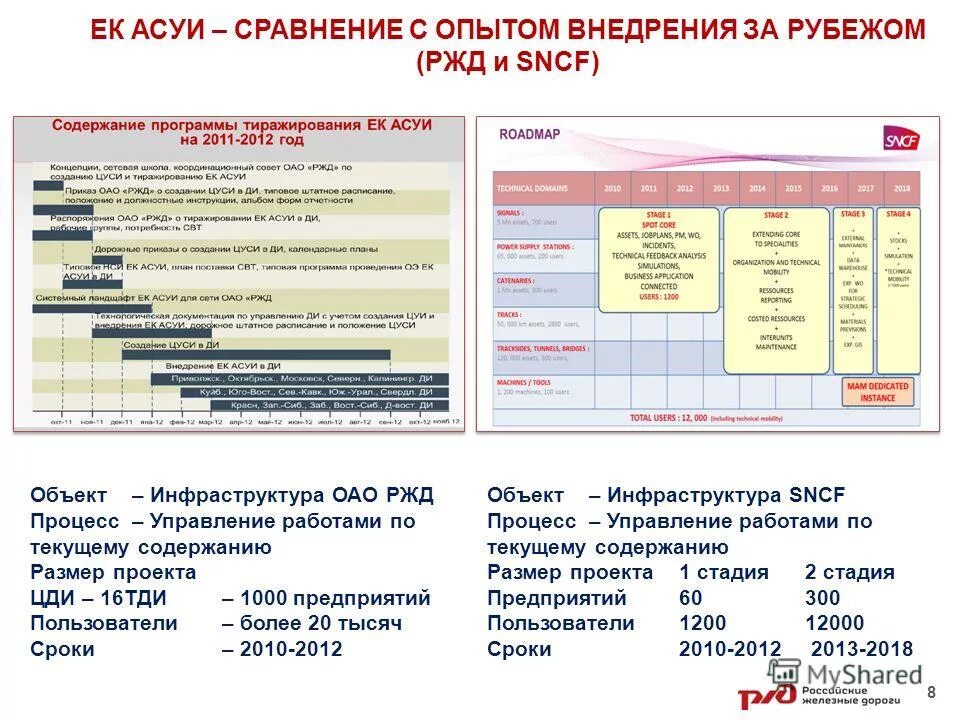 Диагностический комплекс ржд. Инфраструктура информации оао ржд. Система управления на железнодорожном транспорте. Организационная структура дирекции инфраструктуры ржд. Инфраструктура информации оао ржд.