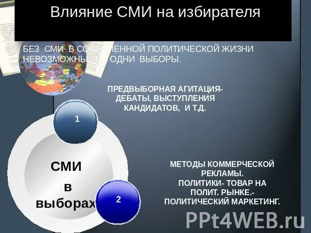 Влияние СМИ на избирателя. Влияние СМИ на избирателя кратко. Влияние СМИ на позиции избирателя во время предвыборных кампаний. Как СМИ влияет на избирателя. Влияние сми на выборах