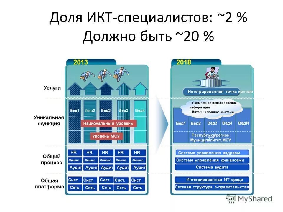 систа сист саранск