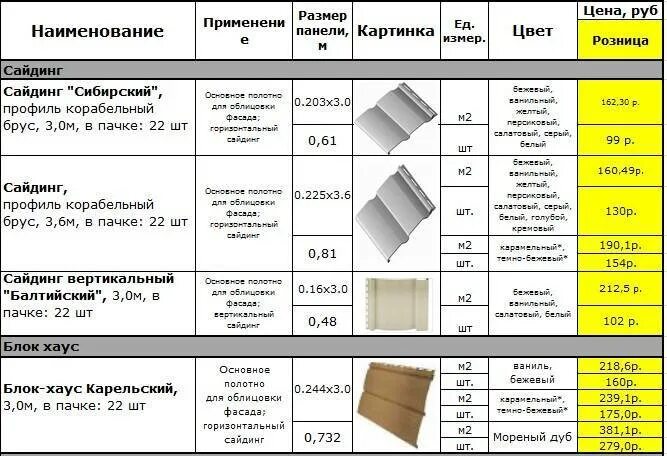 Панели для фасада размеры