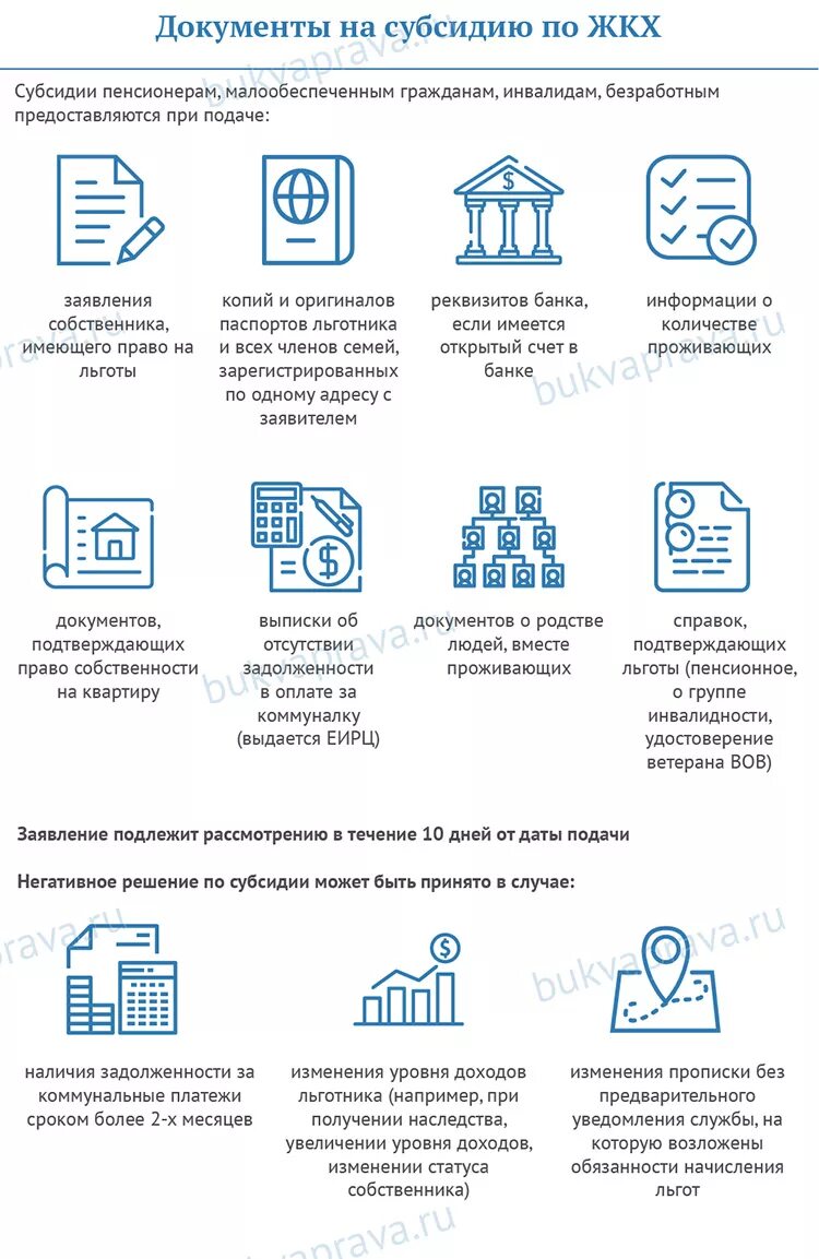 Субсидия инвалидам на покупку жилья. Какие справки нужны для субсидии на оплату коммунальных. Документы на субсидию на оплату коммунальных услуг 2020. Перечень документов на получение субсидии по ЖКХ. Какие справки нужно на субсидию на квартиру.