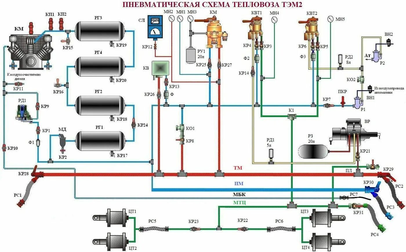 Пневматическая схема тепловоза тэм2. Тормозная система тепловоза ТЭМ 2. Пневматическая система тепловоза 2тэ116у. Пневматическая тормозная система тепловоза ТЭМ 15. Давление масла тэм18дм