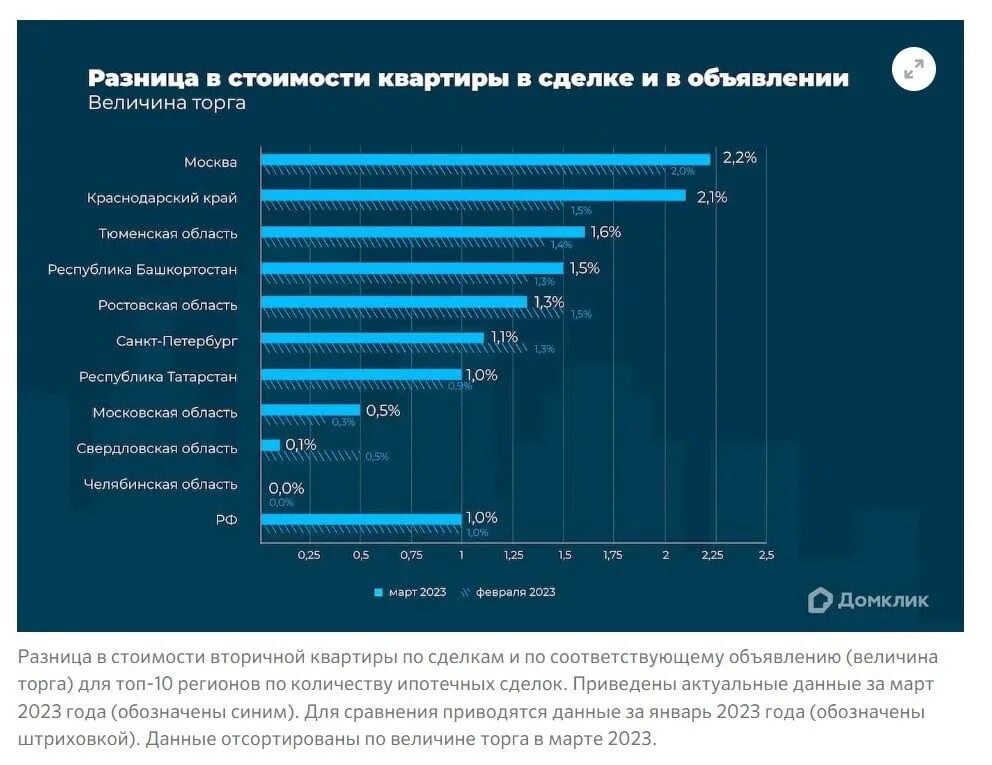 Калькулятор ипотеки 2023 вторичное