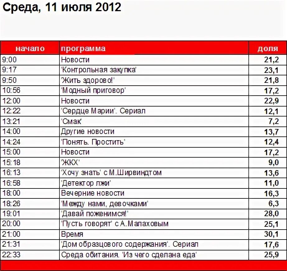 Живем в нижнем программа сегодня