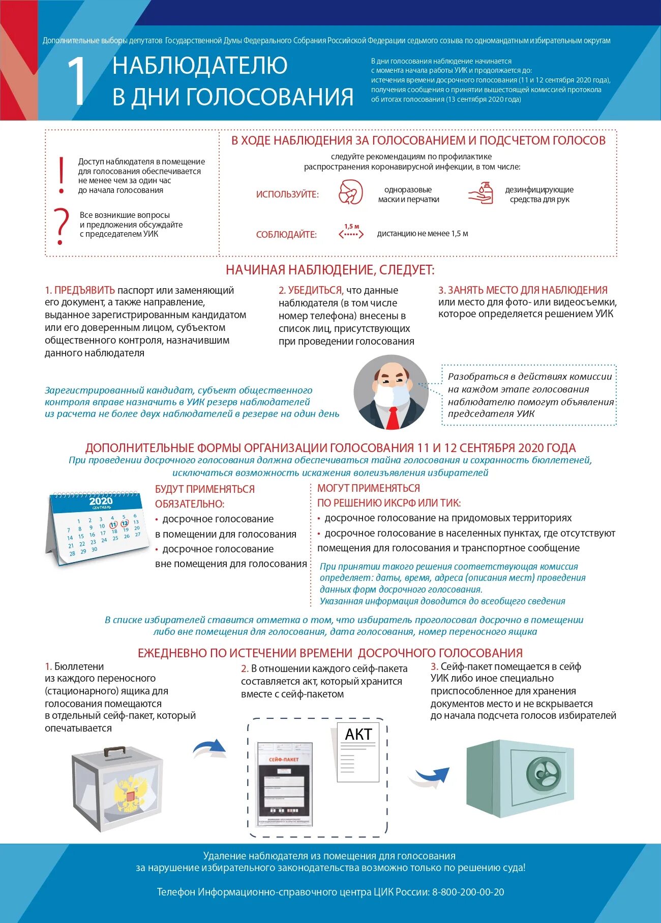 До которого часа будет голосование. Памятка наблюдателя на выборах. Памятка наблюдателю выборы. Памятка наблюдателя избирательных комиссий на выборах. Памятка для наблюдателей на выборах вне помещения.