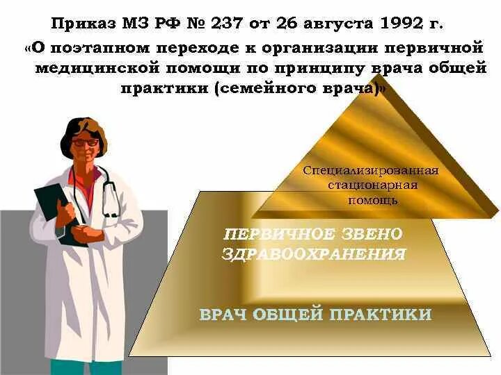 Приказ по врачам общей практики. Организация медицинской помощи по принципу «общей практики». Организация ПМСП по принципу врача общей практики семейного врача. Общая врачебная практика семейная медицина что это. Приказ врачей общей практики