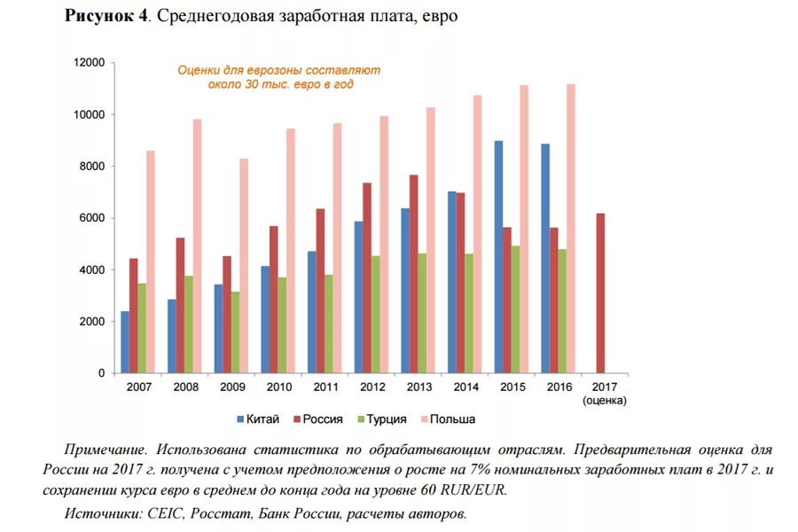 Среднегодовая зарплата в России. Среднесуточная заработная плата в России. Среднегодовая заработная плата в России статистика. Среднегодовая заработная плата работающих по категориям.